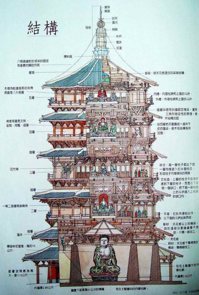 中国佛塔史话十